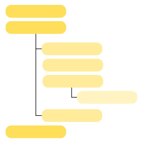 Catégories WordPress et hiérarchie